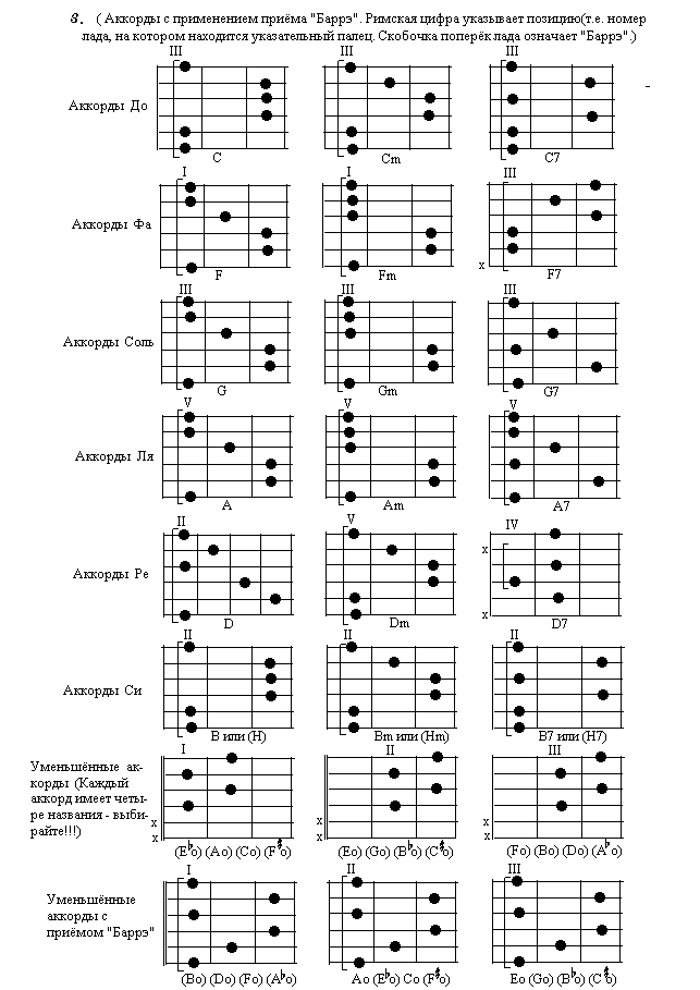 Аккорды с баррэ